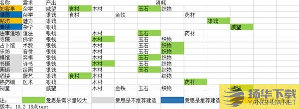 《太吾绘卷》产业系统高收