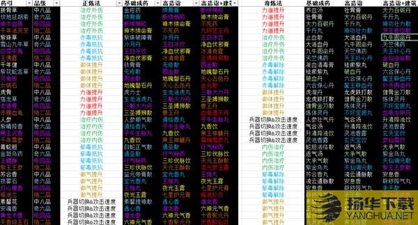 《太吾绘卷》正式版药物及