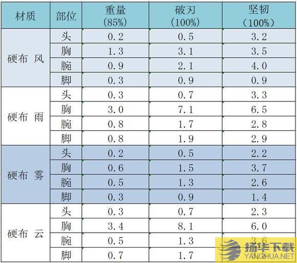 《太吾绘卷》防具破刃及坚韧值一览太吾绘卷破刃和坚韧有什么用