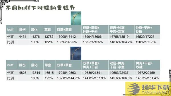 《原神》提纳里详细配队教